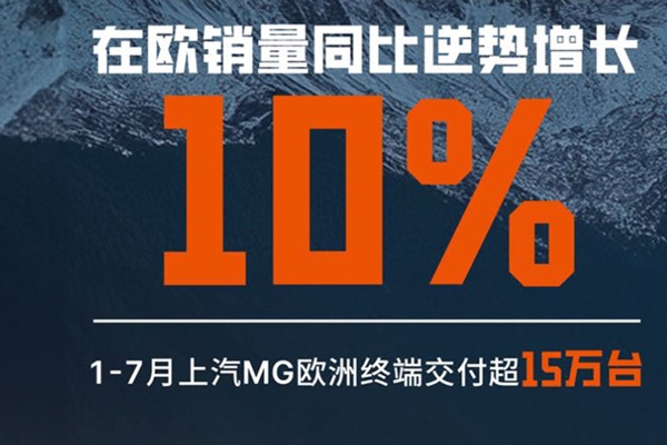 前7个月在欧洲终端交付量15万辆！上汽