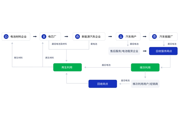 7.3亿元！电池回收白名单企业江苏常熟项目有