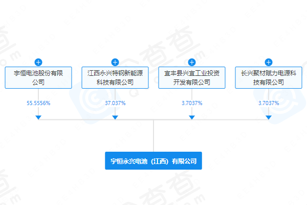 注册资本超1亿元！永兴材料、天力锂能等