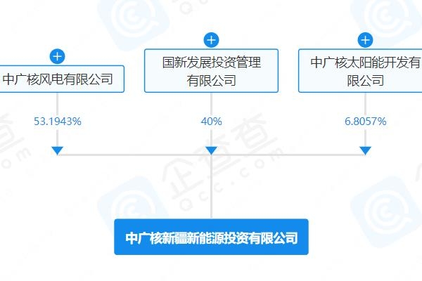 注册资本150亿！中广核新疆新能源投资公司登