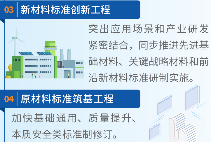 涉及新能源电池材料！四部门联合印发行动方