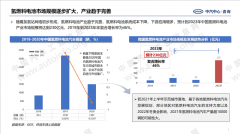 氢燃料电池行业分析：关键材料国产化趋