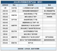 蔚来因缺芯停产5日 全球汽车产业停产潮