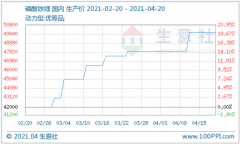 均价5万元/吨！四月上旬动力型优等品磷