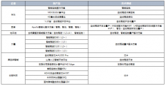 智能网联汽车供应链变革风起 各链条企业