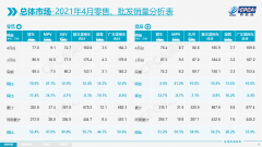 4月新能源乘用车批发销量达18.4万辆 大集