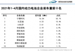 蜂巢能源前4月装机站稳TOP10 下半年产能将