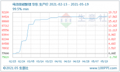 碳酸锂价格震荡调整 短期维稳运行