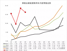 崔东树：2021年4月新能源乘用车区域市场