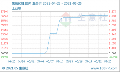 氢氧化锂行情高位稳定运行 现货供应仍偏