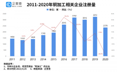 铜价创近15年新高！我国铜加工企业共2