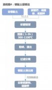 短期锂黏土应为锂储备资源 规模化生产尚