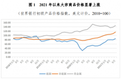 今年全球大宗商品价格将保持坚挺：铜铝