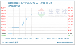 磷酸铁锂持稳运行 商谈氛围平淡