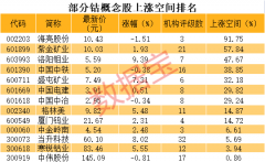 钴概念龙头涨破历史新高！行业维持紧平