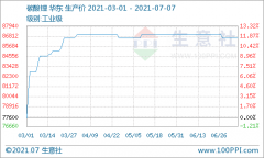 碳酸锂价格保持稳定 短期价格利好仍在